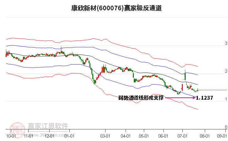 康欣新材最新动态全面解读