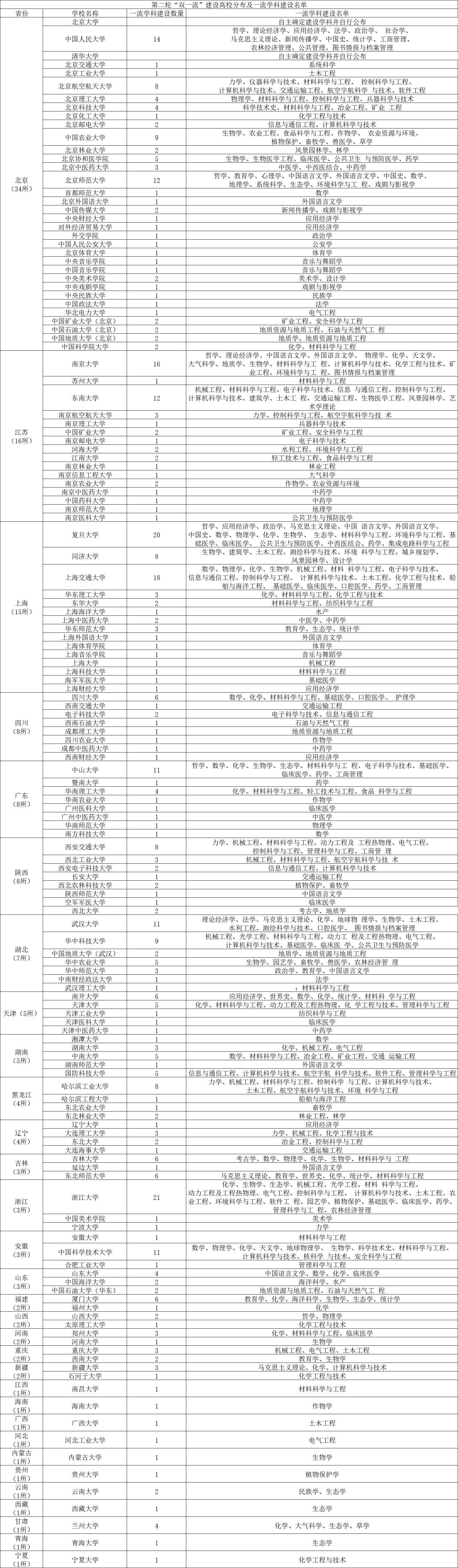 过了IS 第23页